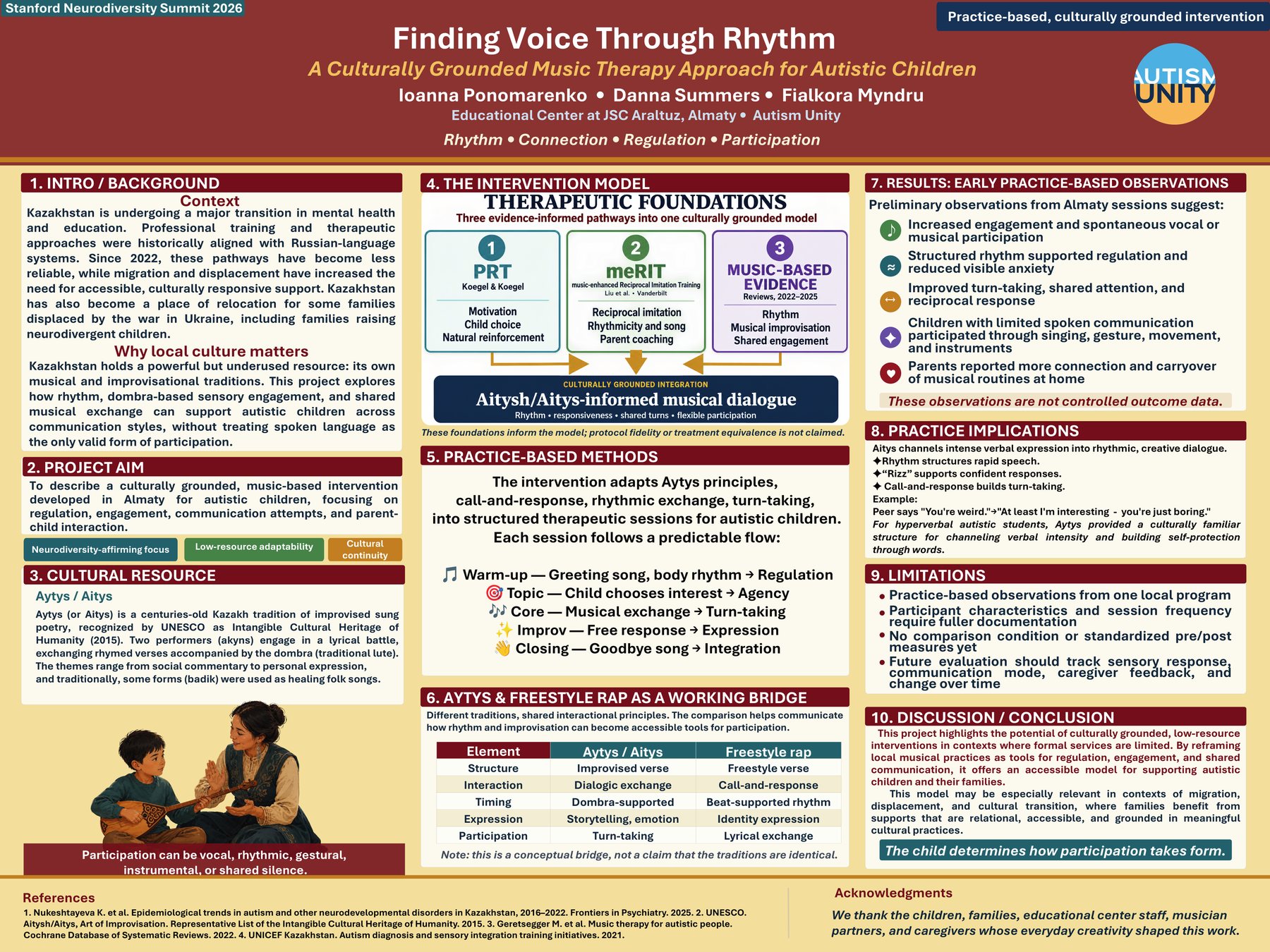 Poster preview for Finding Voice Through Rhythm